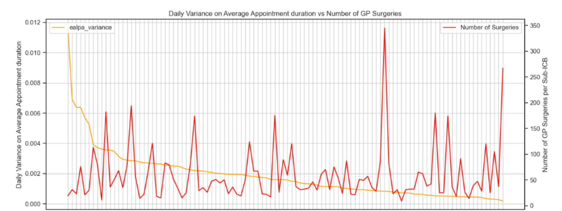 Size of the "sub-icb" location is not correlated to the variance.